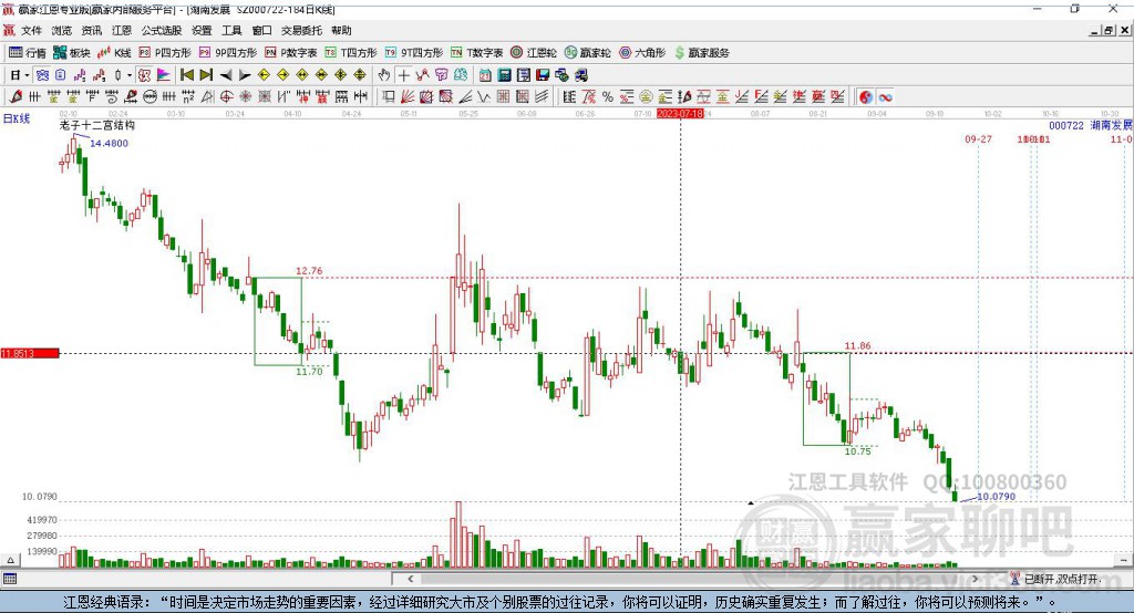 000722湖南發(fā)展贏家十二宮工具