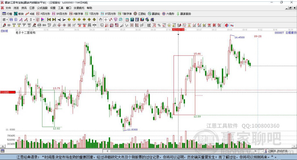 云鋁股份 云鋁股份