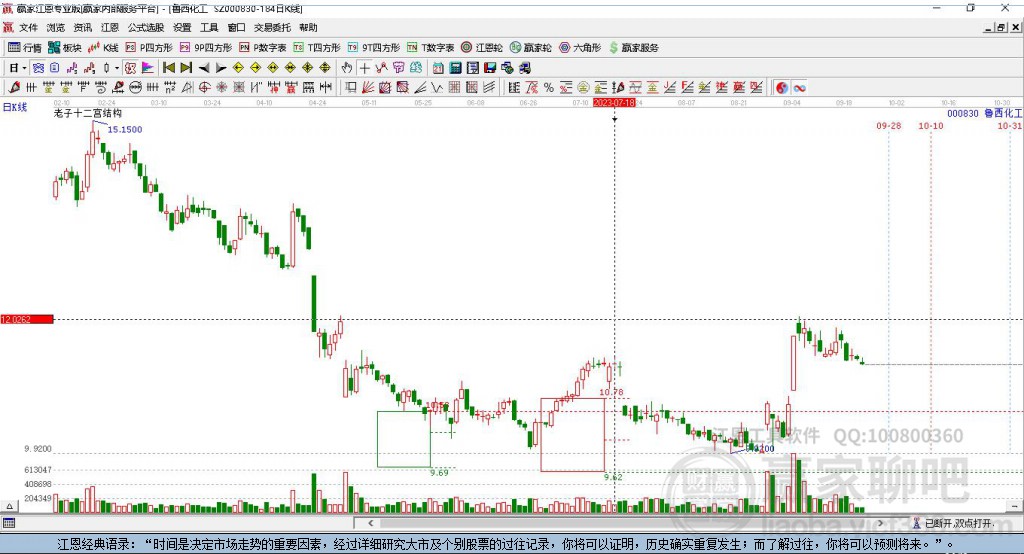 000830魯西化工贏家十二宮工具
