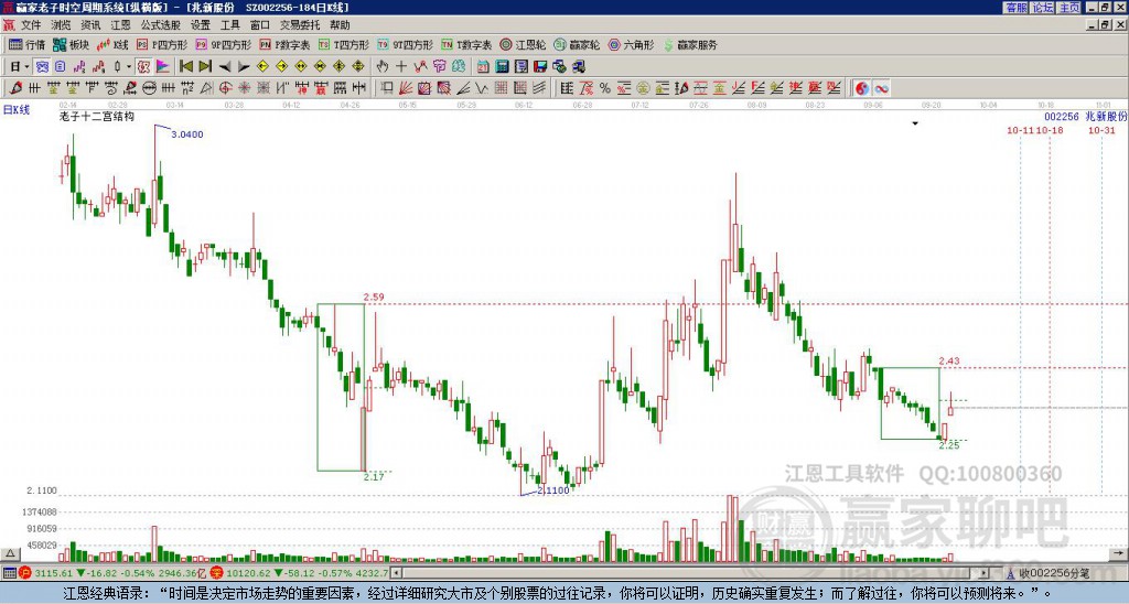 002256兆新股份贏家十二宮工具