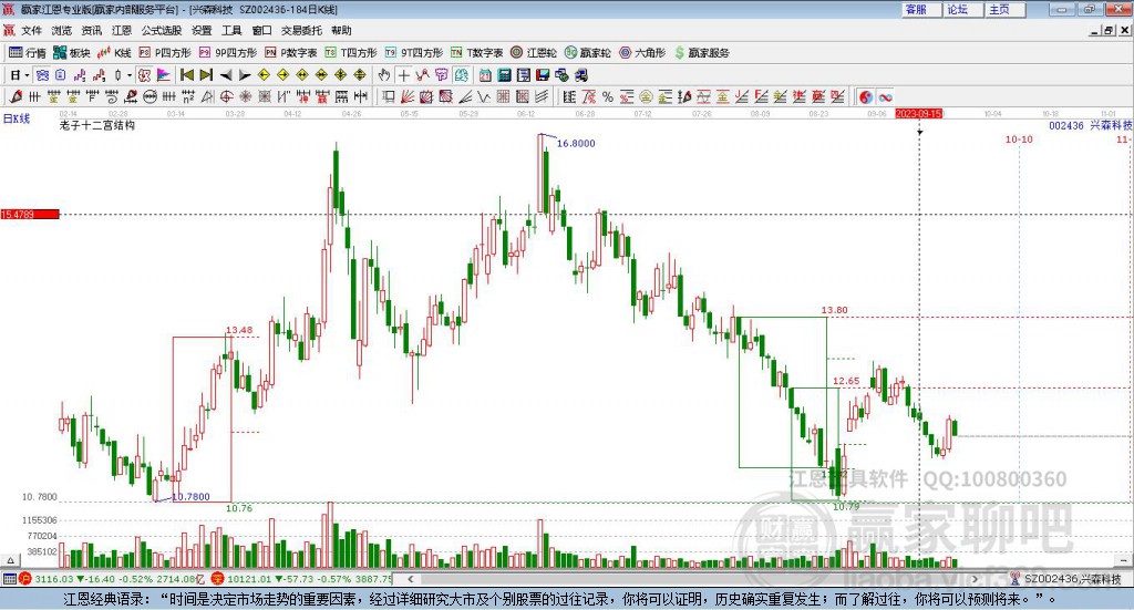 興森科技 興森科技