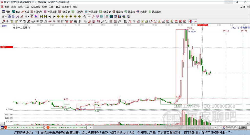 300172中電環(huán)保贏家十二宮工具