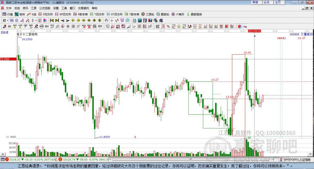 300808久量股份贏家十二宮工具