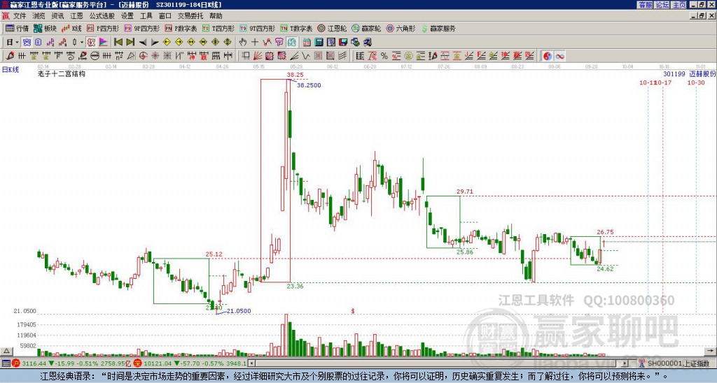 301199邁赫股份贏家十二宮工具 301199邁赫股份贏家十二宮工具