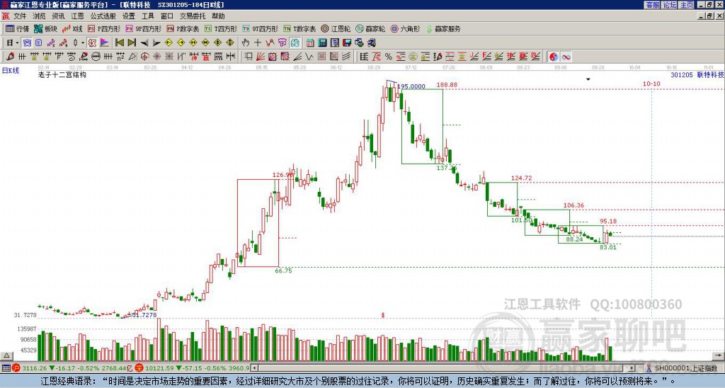 301205聯(lián)特科技贏家十二宮工具 301205聯(lián)特科技贏家十二宮工具