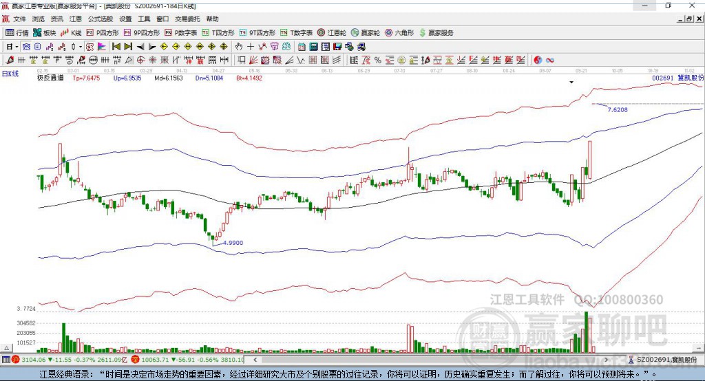 002691冀凱股份贏家極反通道工具