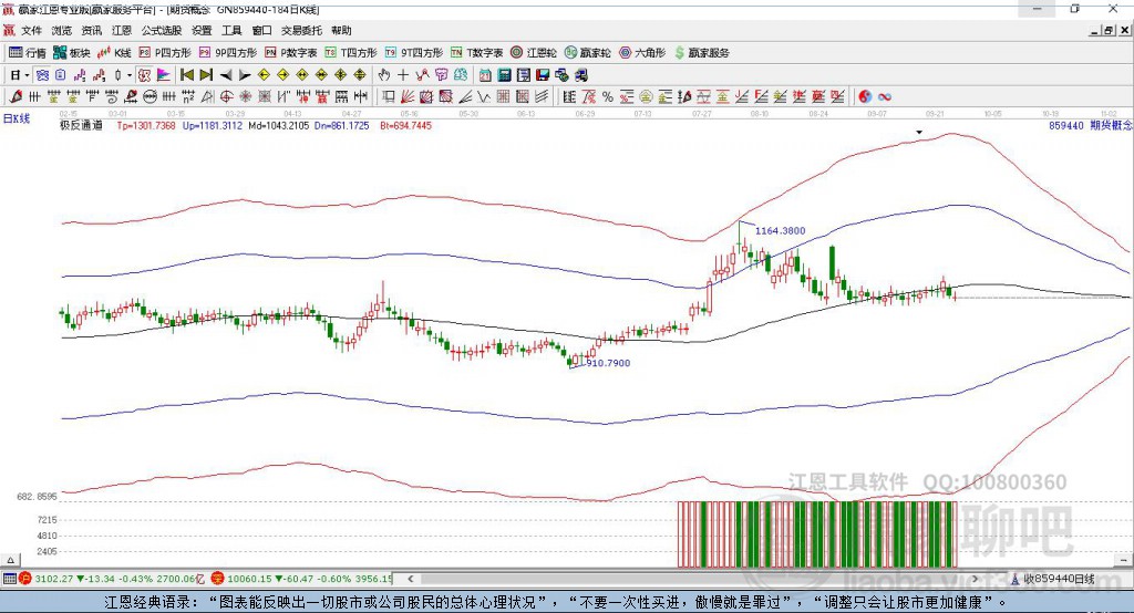 859440期货赢家极反通道工具