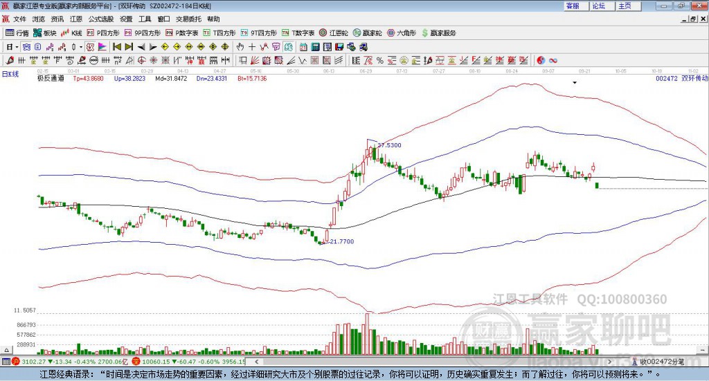 002472雙環(huán)傳動(dòng)贏家極反通道工具