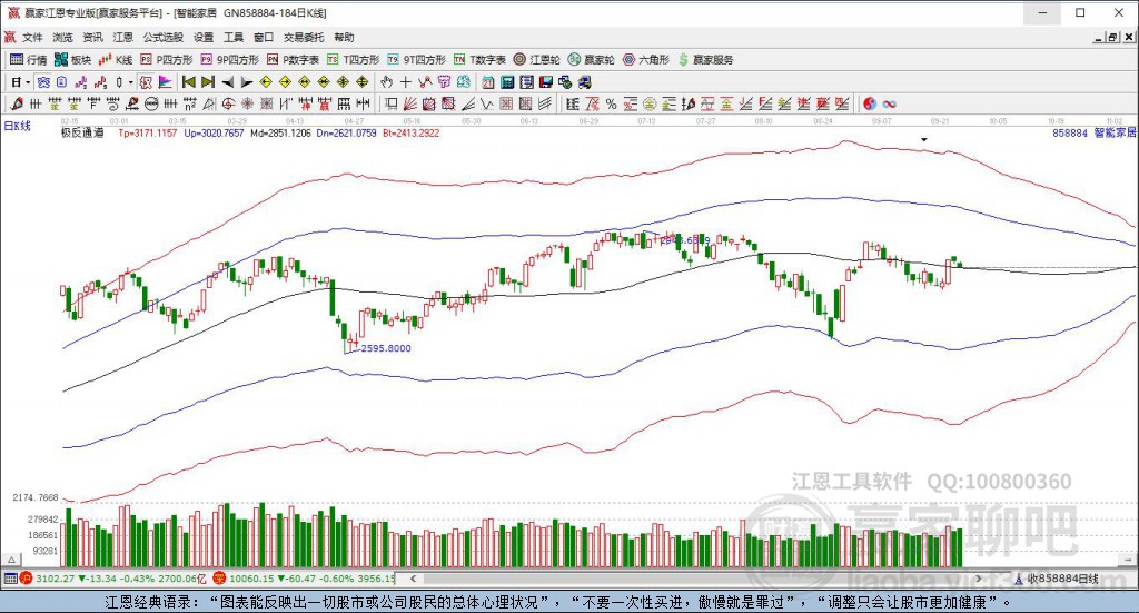 858884智能家居贏家極反通道工具
