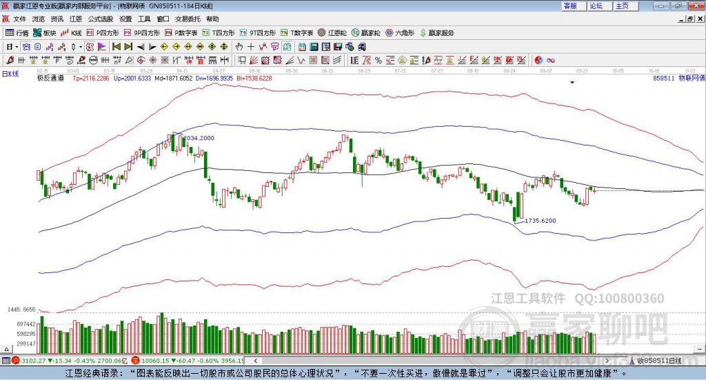 物聯(lián)網(wǎng)