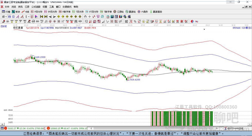 859446O2O贏家極反通道工具