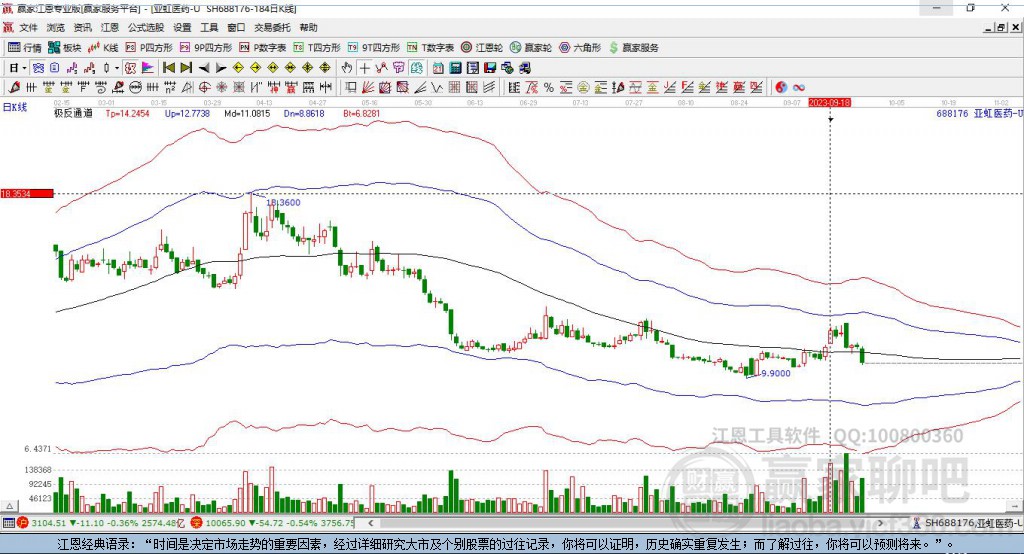 688176亞虹醫(yī)藥贏家極反通道工具