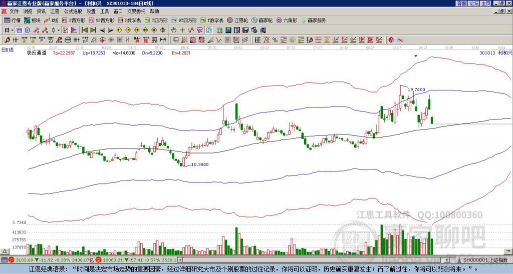 301013利和興贏家極反通道工具