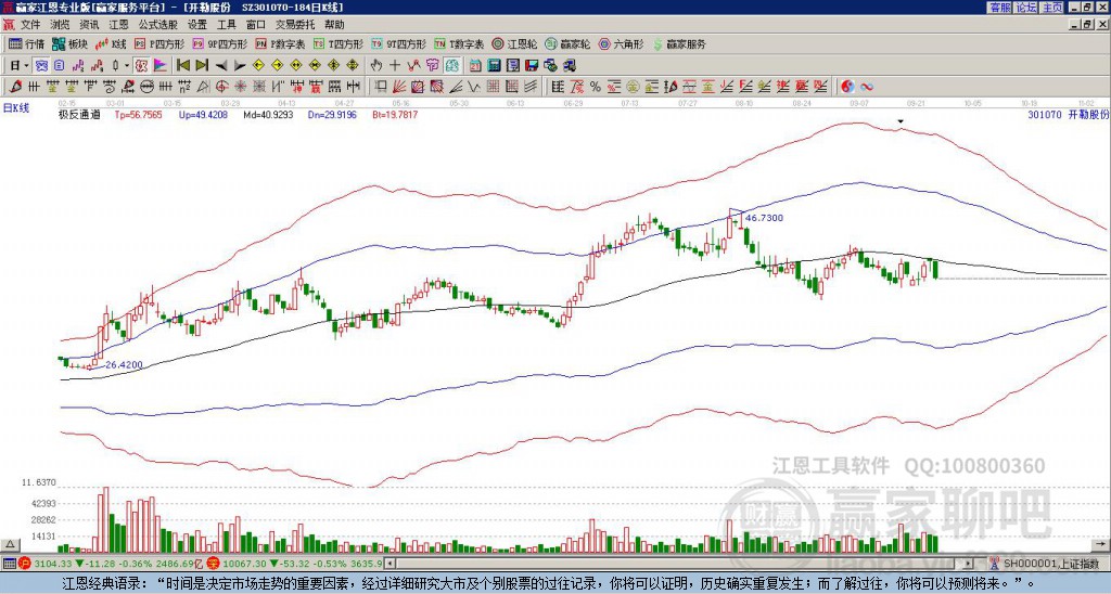 301070開(kāi)勒股份贏家極反通道工具