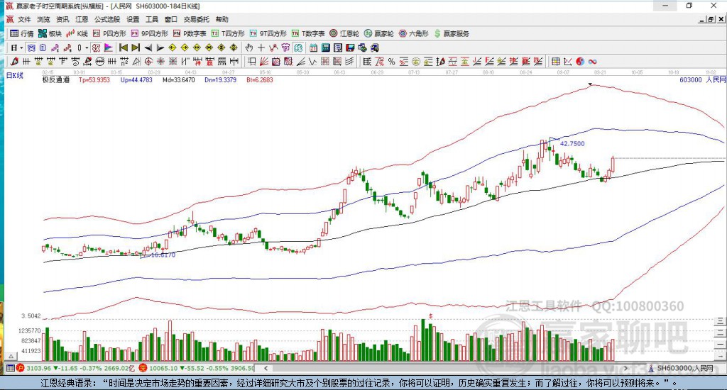 603000人民網贏家極反通道工具