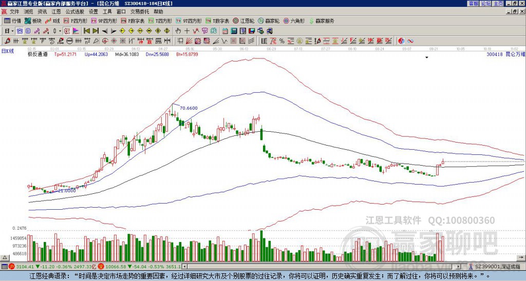 300418昆侖萬維贏家極反通道工具