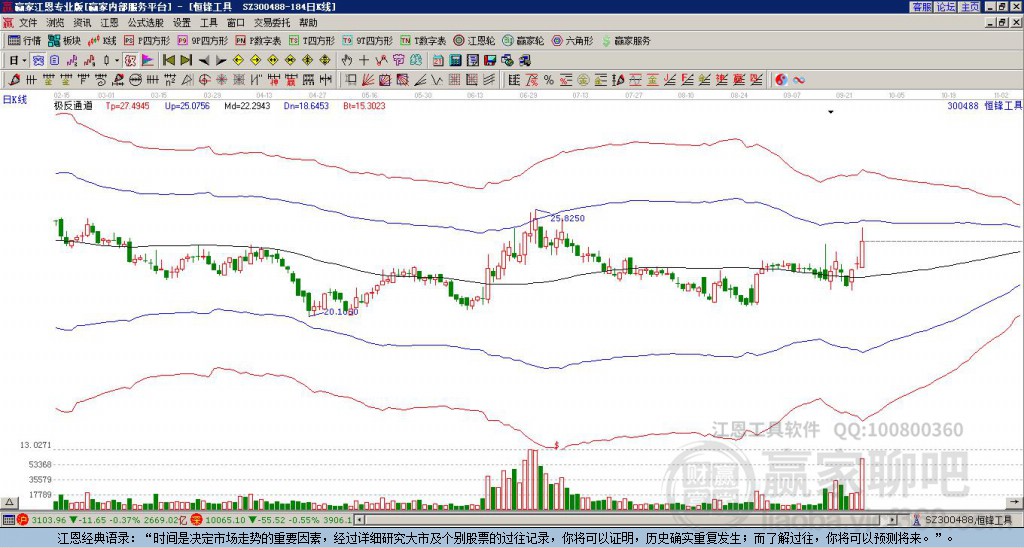 300488恒鋒工具贏家極反通道工具 300488恒鋒工具贏家極反通道工具
