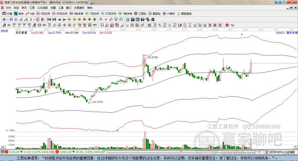 300823建科機械贏家極反通道工具 300823建科機械贏家極反通道工具