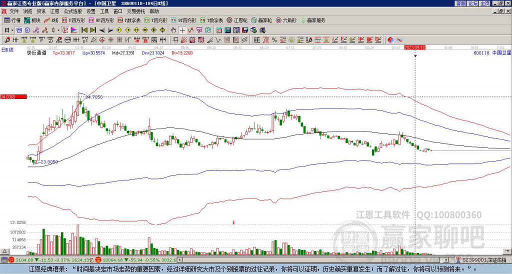 600118中國衛(wèi)星贏家極反通道工具
