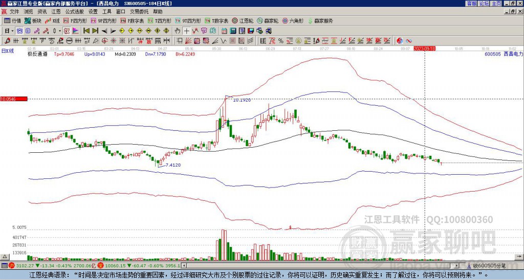 600505西昌電力贏家極反通道工具
