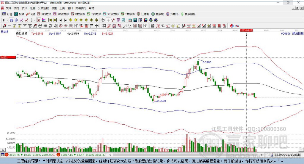 600606綠地控股贏家極反通道工具