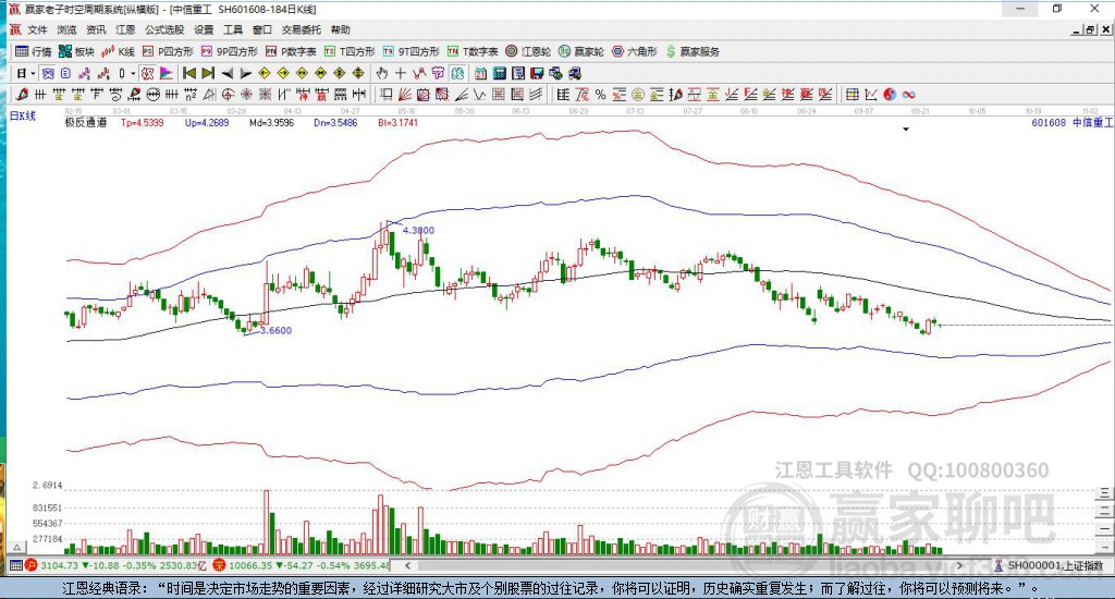 601608中信重工贏家極反通道工具