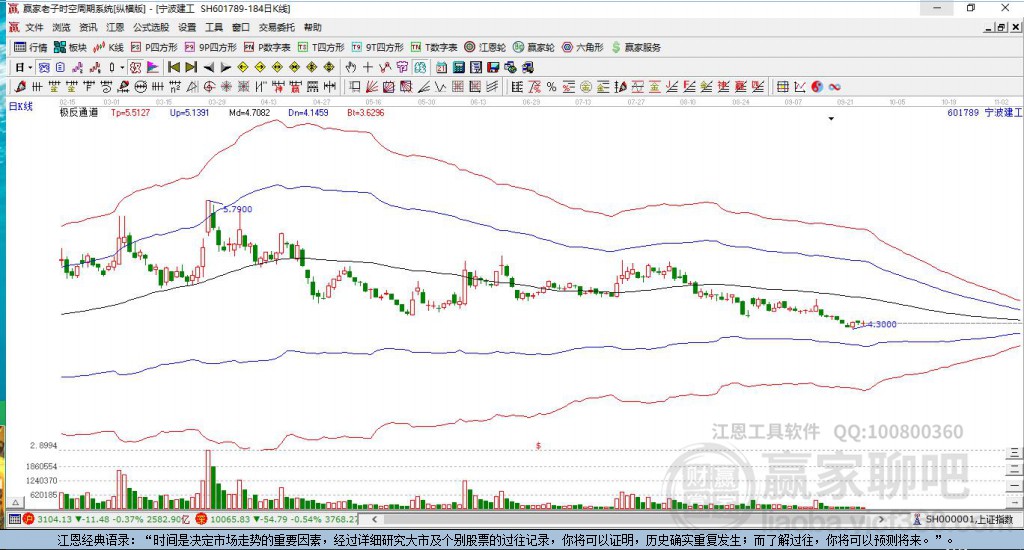601789寧波建工贏家極反通道工具 601789寧波建工贏家極反通道工具