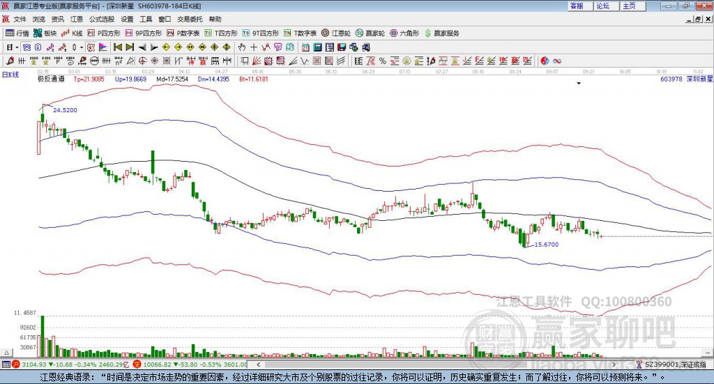 603978深圳新星贏家極反通道工具 603978深圳新星贏家極反通道工具