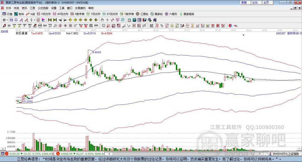 688387信科移動(dòng)贏家極反通道工具 688387信科移動(dòng)贏家極反通道工具