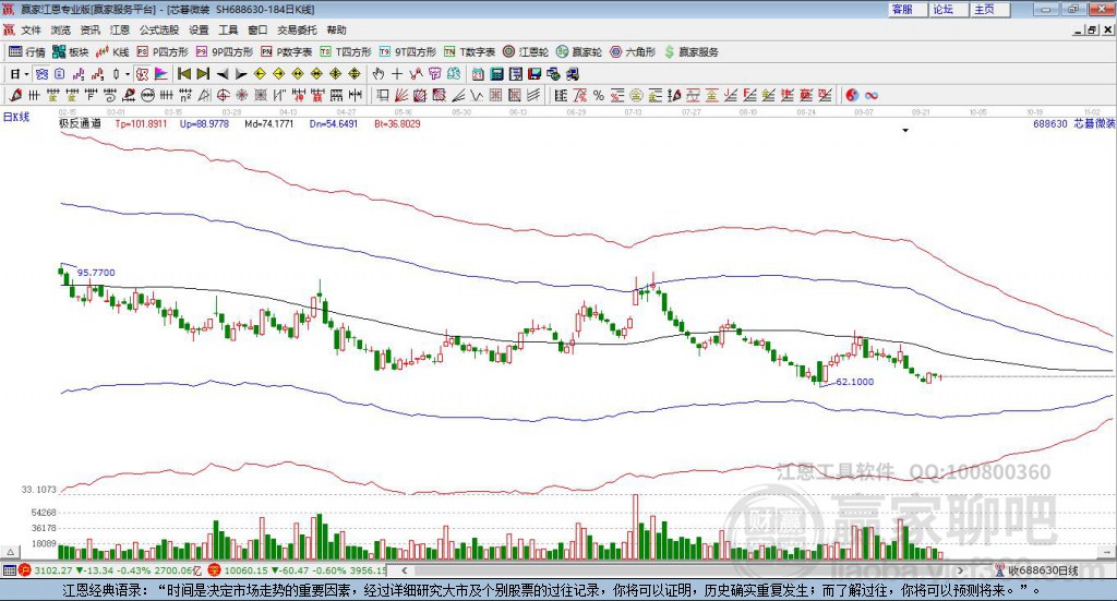 688630芯碁微裝贏家極反通道工具 688630芯碁微裝贏家極反通道工具