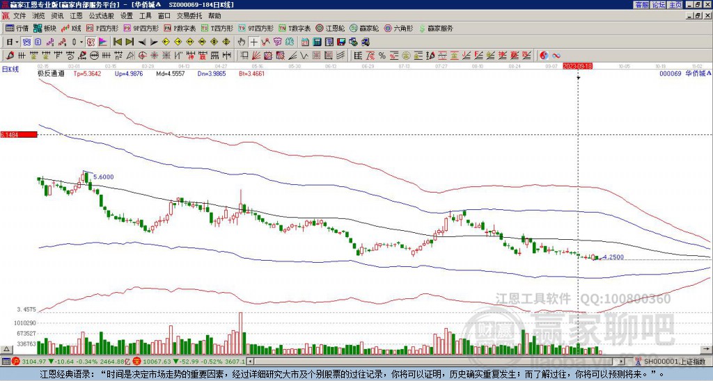 000069華僑城A贏家極反通道工具 000069華僑城A贏家極反通道工具