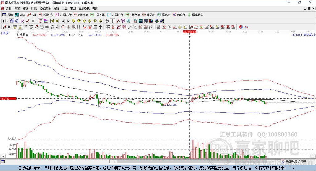 001318陽光乳業(yè)贏家極反通道工具 001318陽光乳業(yè)贏家極反通道工具
