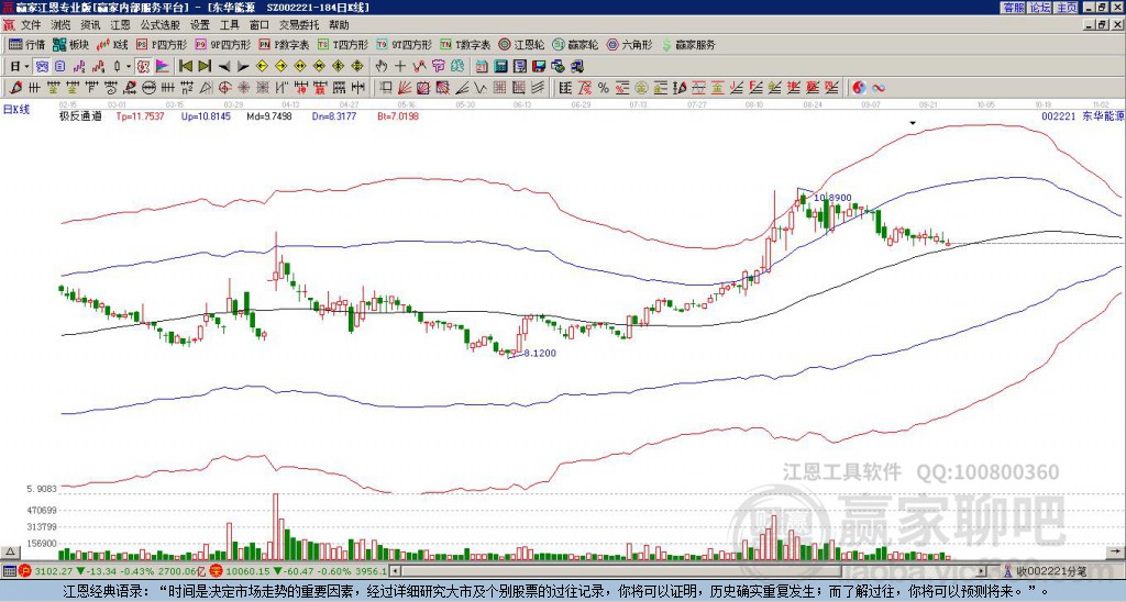 002221東華能源贏家極反通道工具 002221東華能源贏家極反通道工具