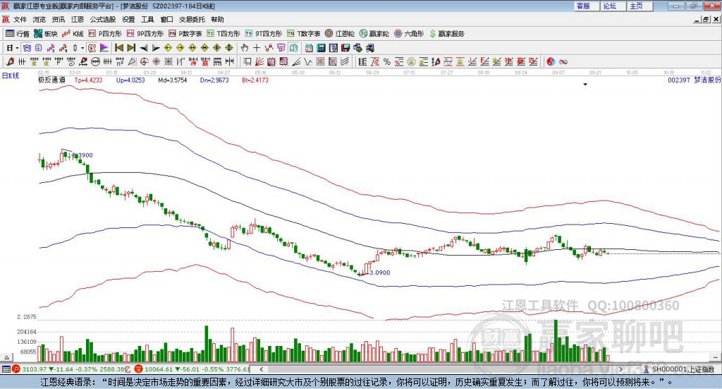 002397夢(mèng)潔股份贏家極反通道工具
