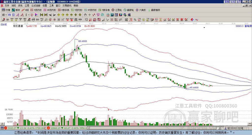 300613富瀚微贏家極反通道工具
