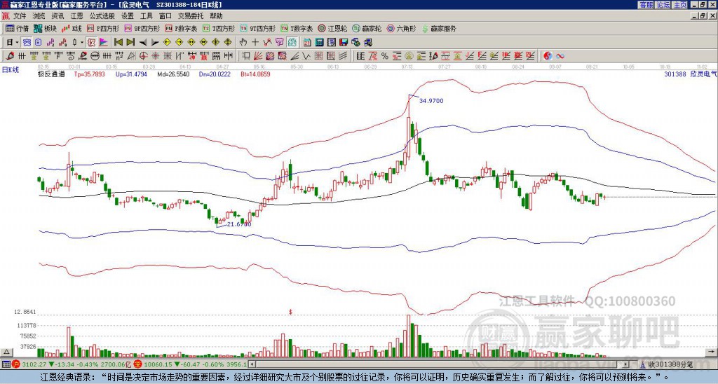 301388欣靈電氣贏家極反通道工具