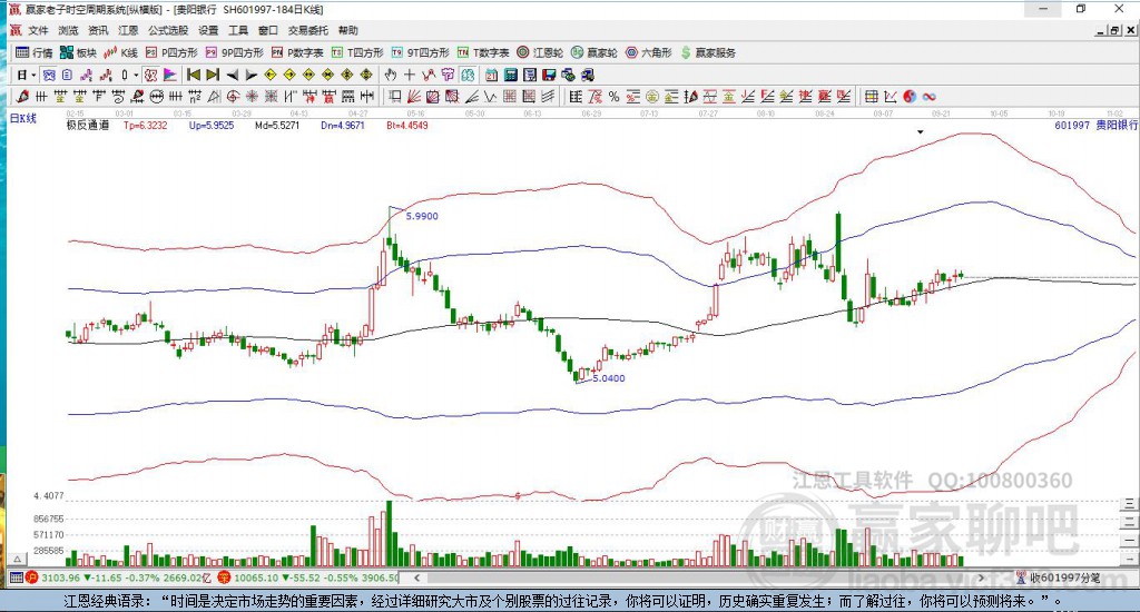 601997貴陽銀行贏家極反通道工具