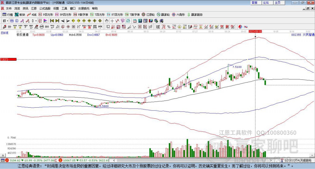 興民智通 興民智通