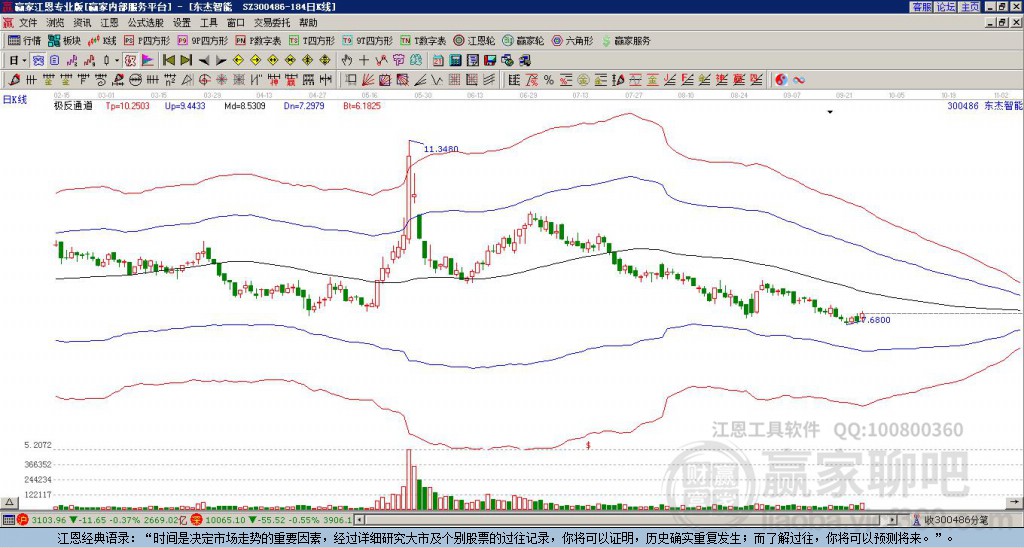 300486東杰智能贏家極反通道工具