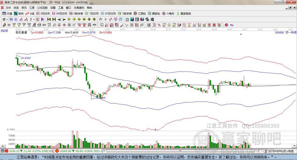300690雙一科技贏家極反通道工具