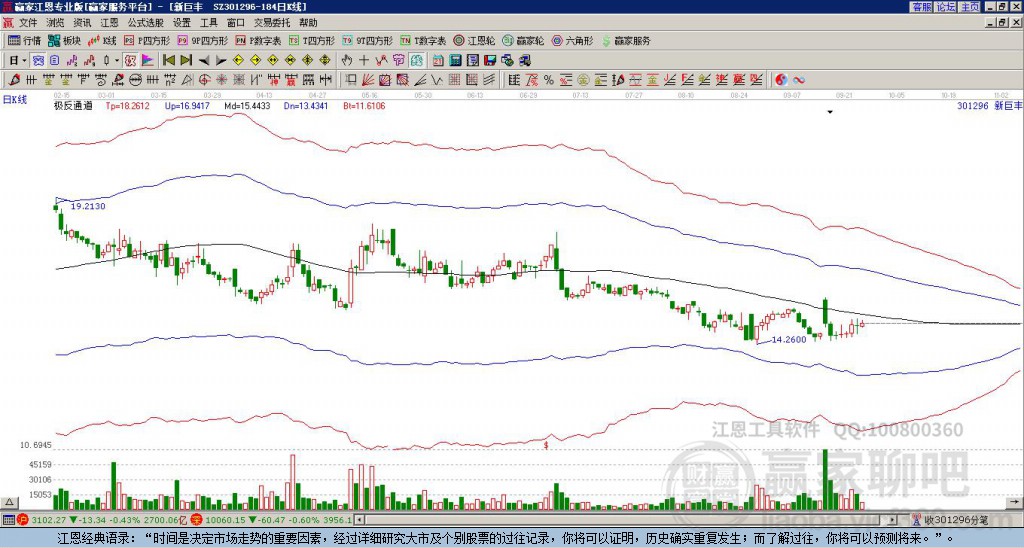 301296新巨豐贏家極反通道工具