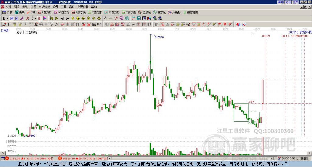 300370安控科技贏家十二宮工具
