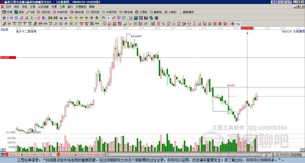 太極集團 太極集團