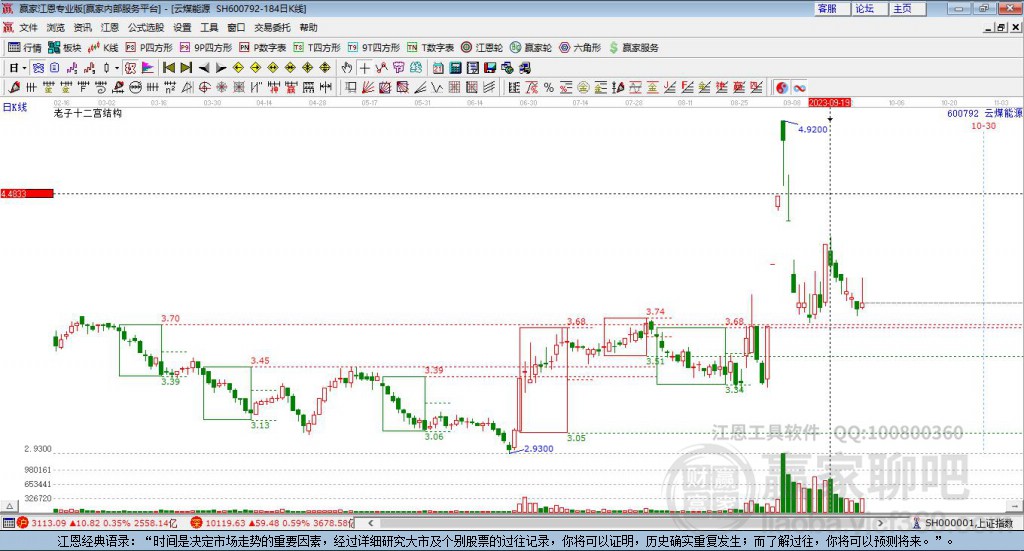云煤能源 云煤能源