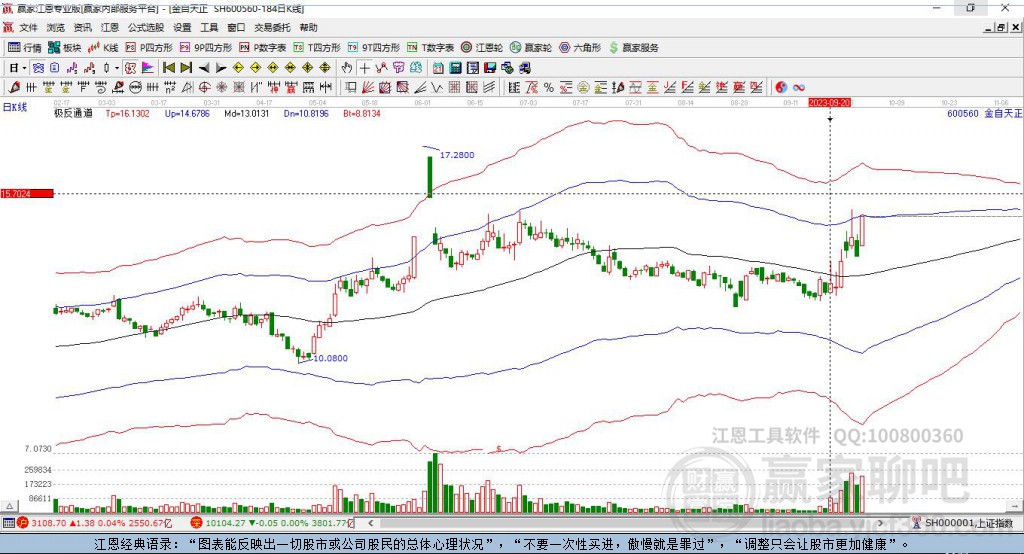 600560金自天正贏家極反通道工具