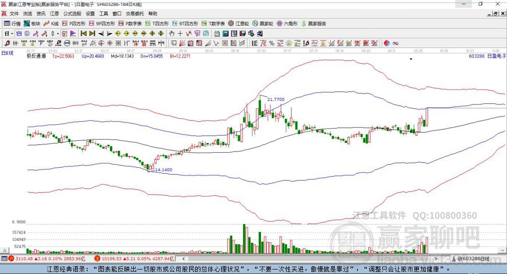 603286日盈電子贏家極反通道工具 603286日盈電子贏家極反通道工具
