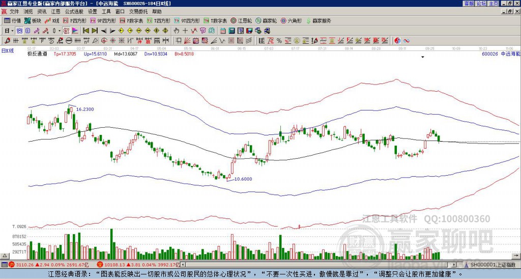 600026中遠海能贏家極反通道工具 600026中遠海能贏家極反通道工具