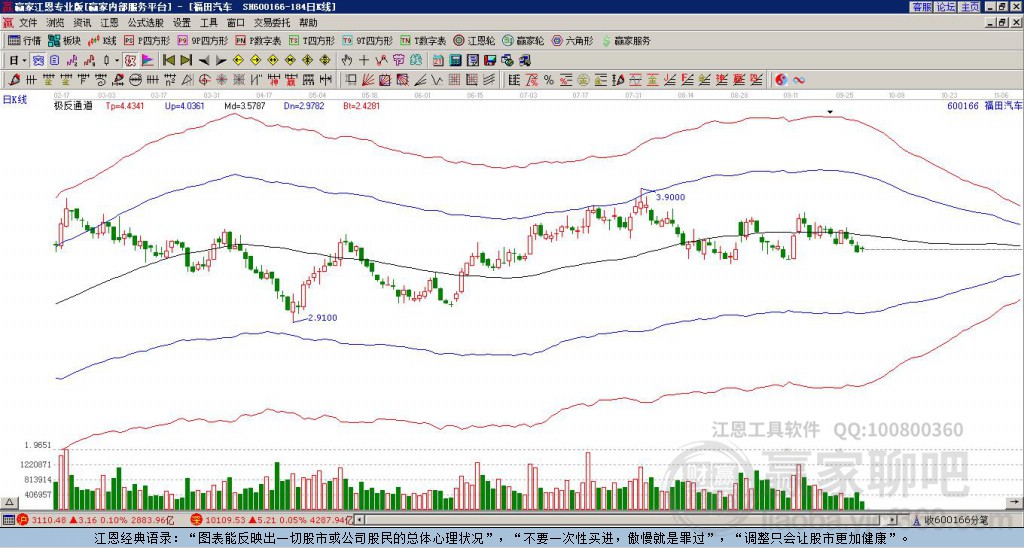 600166福田汽車贏家極反通道工具