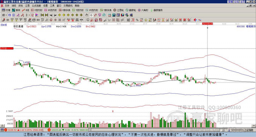 600300維維股份贏家極反通道工具