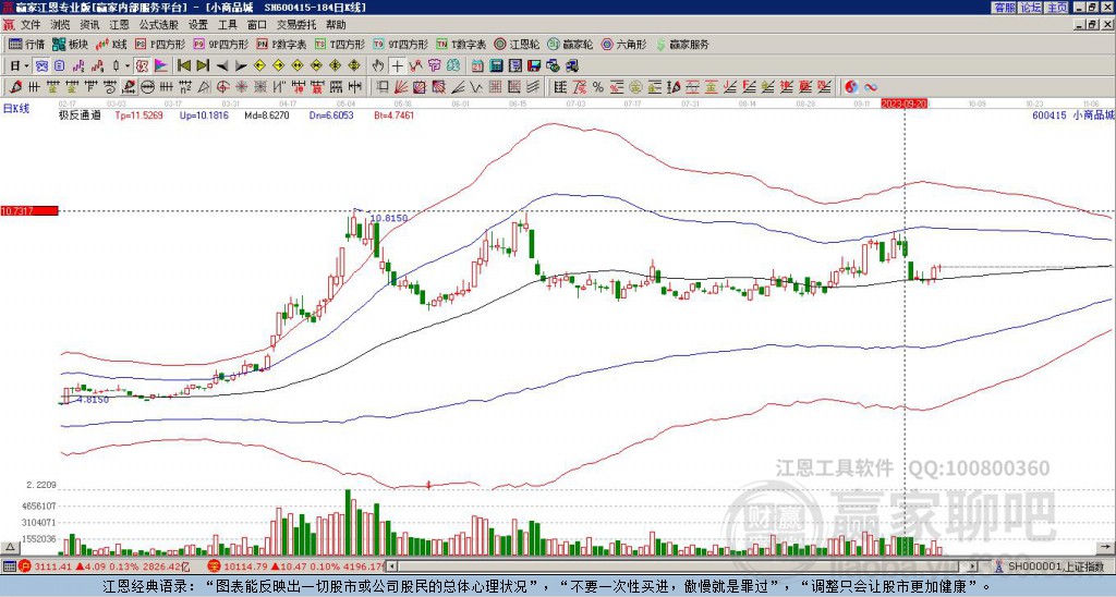 600415小商品城贏家極反通道工具